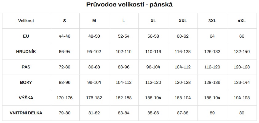 NF velikosti panske
